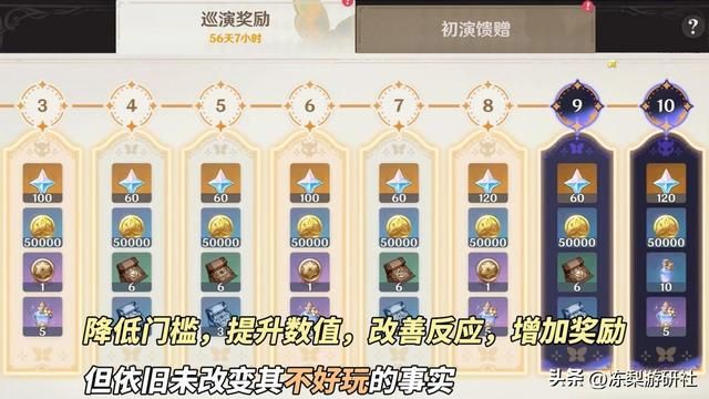 原神新深渊幻剧大改动，增强元素反应与角色属性，体验有变好么？