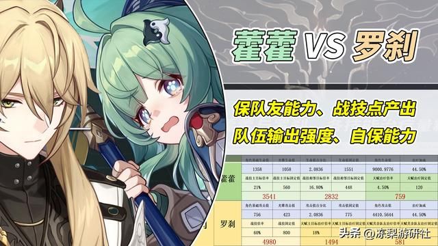 星穹铁道：藿藿罗刹怎么选？治疗与机制对比，看看哪个适合你