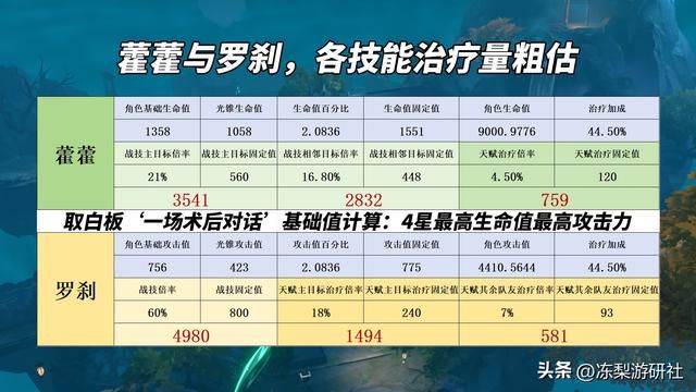 星穹铁道：藿藿罗刹怎么选？治疗与机制对比，看看哪个适合你