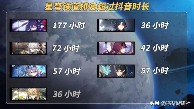 饮月卡池战况来啦!初期表现位居前3,在你意料之中吗?