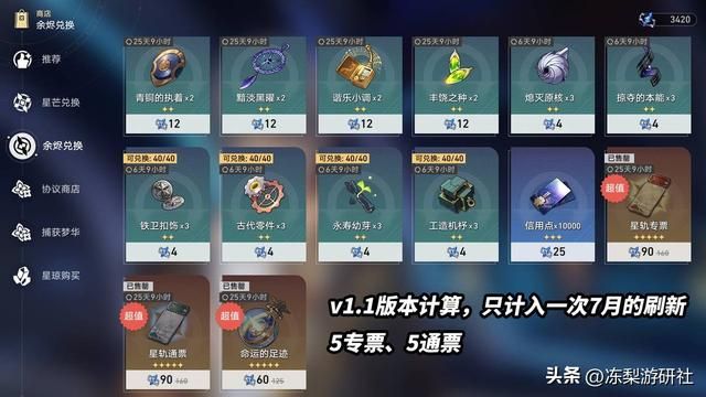 星穹铁道1.1版本星琼计算！0氪约为1金，够你抽银狼罗刹么？