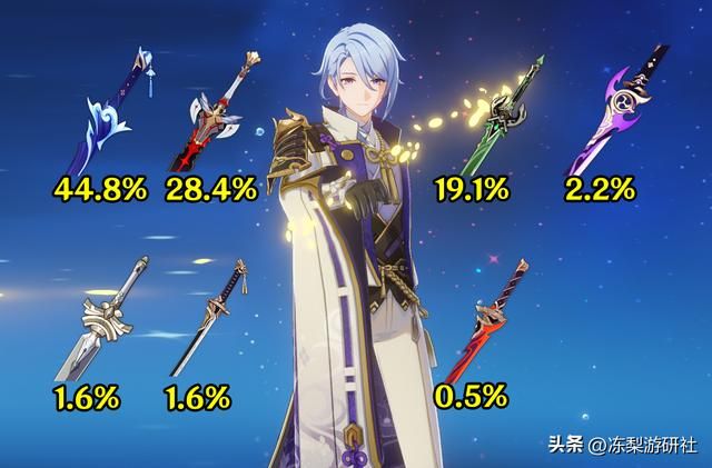 神里绫人统计来啦!专武使用率约45%,近半数玩家角斗套开摆