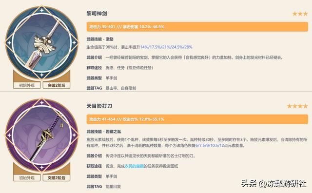 神里绫人统计来啦!专武使用率约45%,近半数玩家角斗套开摆