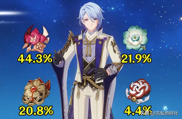 神里绫人统计来啦!专武使用率约45%,近半数玩家角斗套开摆