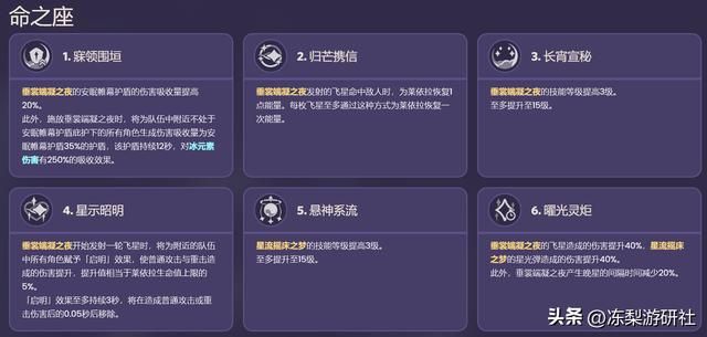 原神:莱依拉培养攻略,4星最强盾确定!好养活毒点少