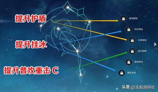 原神:莱依拉培养攻略,4星最强盾确定!好养活毒点少