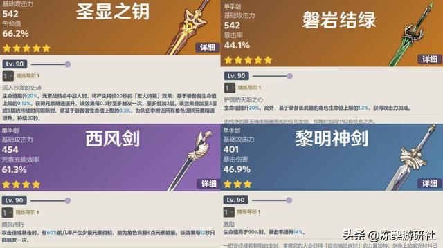 原神:莱依拉培养攻略,4星最强盾确定!好养活毒点少