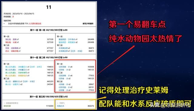 3.5新深渊避坑提前看!纯水动物园翻车率极高,沙虫建议高爆队