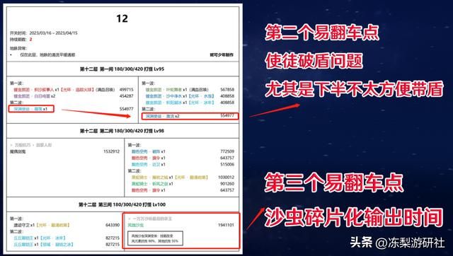 3.5新深渊避坑提前看!纯水动物园翻车率极高,沙虫建议高爆队