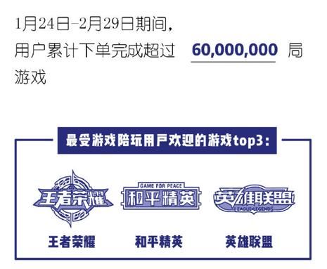 比心陪练牵头带领行业正规化,电竞陪练师将成为新兴职业