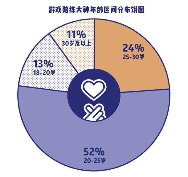 比心陪练牵头带领行业正规化,电竞陪练师将成为新兴职业