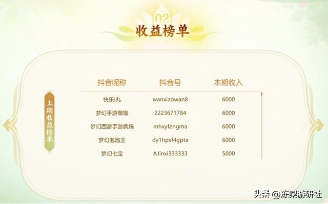 速赚小金库干货码住!《梦幻西游》手游“造梦计划”太好薅了