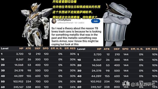 崩铁：开拓者对垃圾桶的爱，与萨姆有关？抽象又欢愉