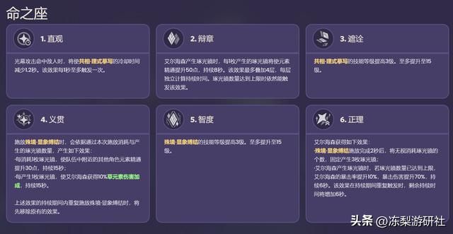 原神：艾尔海森培养攻略，武器伤害对比，配队参考推荐