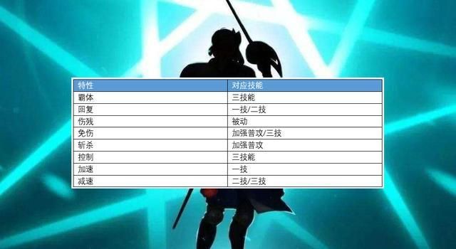 策划决定改变“控制”当道的局面？新英雄普遍拥有霸体，怎么回事