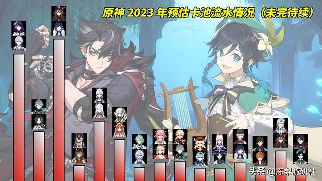 原神:超某音0小时?莱欧温迪卡池暴露的2个问题,神前池尽力了