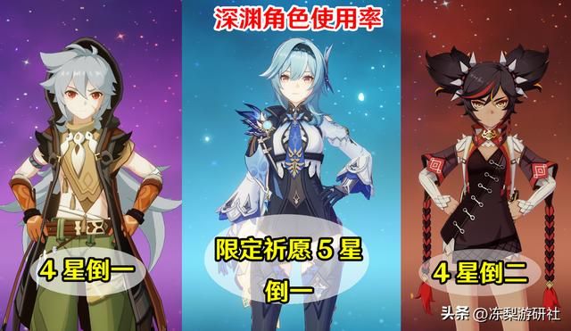 原神:物伤体系已成时代眼泪,深渊使用率垫底,武器也遭玩家嫌弃