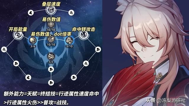 崩铁：椒丘培养攻略｜多队伍推荐，遗器光锥星魂建议