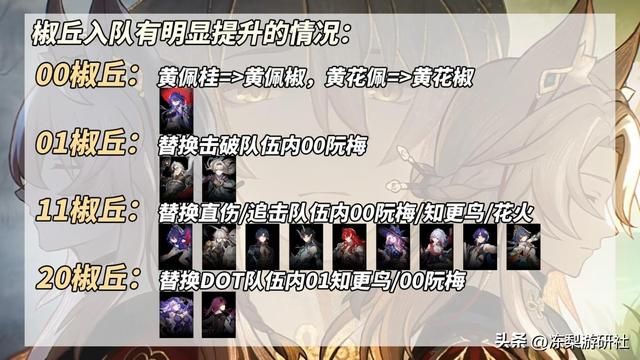 崩铁：椒丘培养攻略｜多队伍推荐，遗器光锥星魂建议