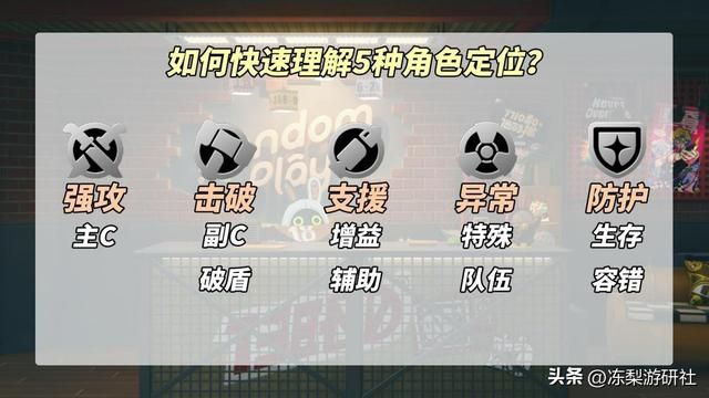 绝区零：常驻角色分析｜抽中谁才是中大奖？附带配队建议