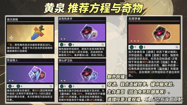崩铁：差分宇宙攻略｜2种稳定套路推荐，可过协议6