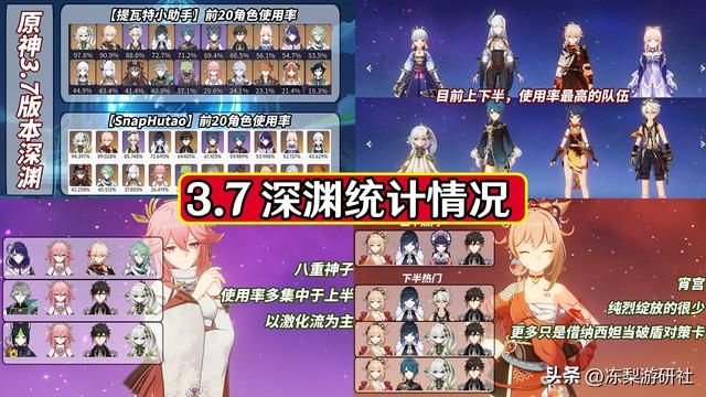 原神：老角色被淘汰？这期深渊打脸了这个说法，群魔乱舞可太乐