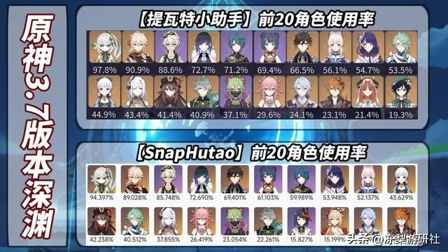 原神：老角色被淘汰？这期深渊打脸了这个说法，群魔乱舞可太乐