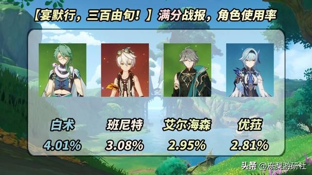 原神:离垢者满分角色出场率,水系占据30%,枫丹速来!