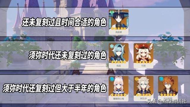 原神：哪些角色会在3.8版本复刻？流浪者优菈可莉，可能性挺大