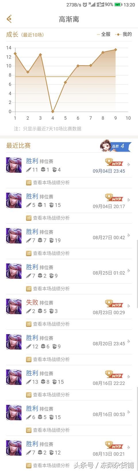 王者荣耀｜听说你们都买了诸葛亮皮肤？我的高渐离要来虐杀啦！