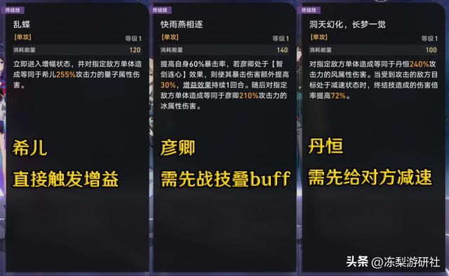 【星穹铁道】T0级对单希儿，0命可玩，白嫖满精光锥可替专武