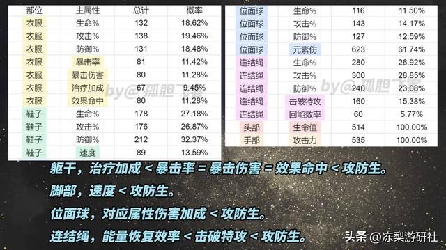 星穹铁道:自塑尘脂选什么好?一个版本2次,充能绳综合考虑最优