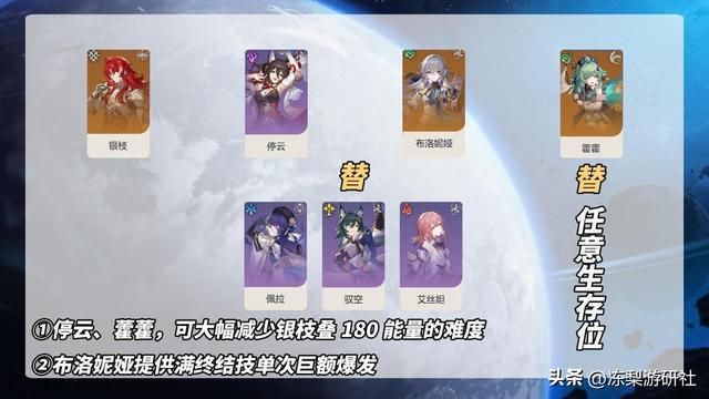 星穹铁道：银枝角色攻略！抽到快速毕业，含光锥与配队