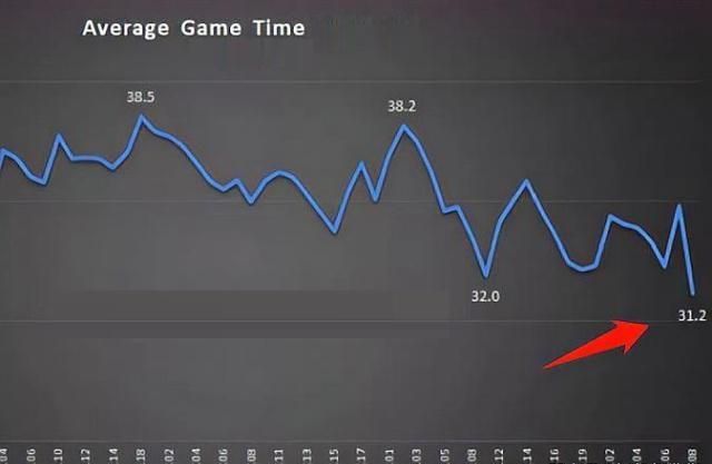 不法分子模仿lol手游官网设计，提供预约入口，获取玩家信息