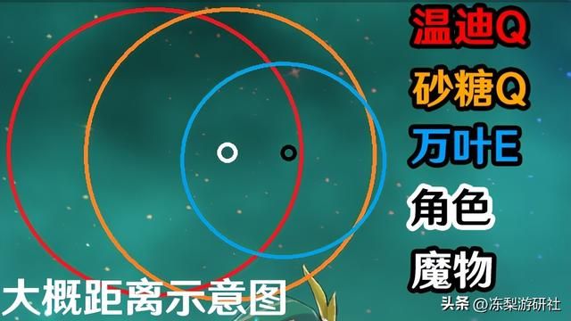 原神:温迪走精通还是双暴路线?优先等级和续航,词条反倒不重要