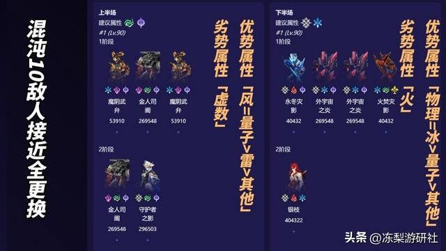 星穹铁道：1.5第二期混沌！银枝成新BOSS？记忆紊流泛用性极高