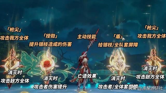 星穹铁道：1.5第二期混沌！银枝成新BOSS？记忆紊流泛用性极高