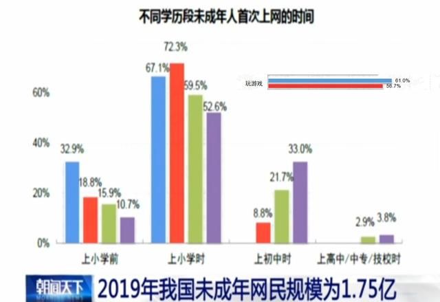 儿童刊物包含“自杀”桥段被下架，大规模清查，王者荣耀难逃整改