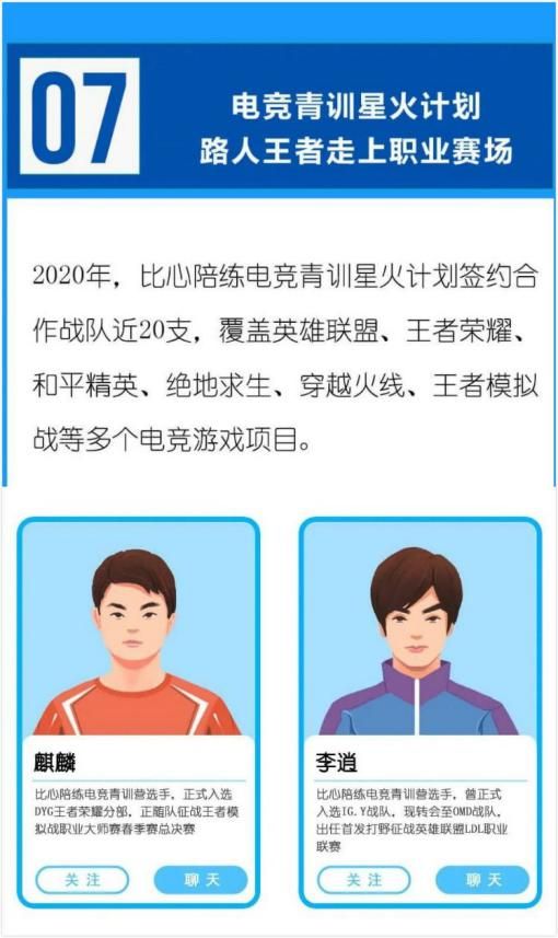 退役选手还能再就业?比心陪练这波操作有点厉害