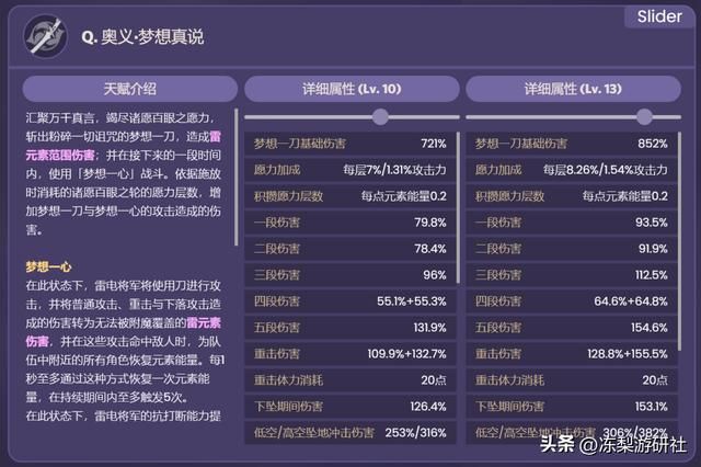 原神:抽雷神前必看,专武可以不抽么?命之座提升对比