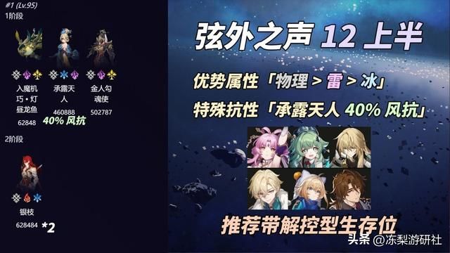 崩铁混沌回忆「弦外之声」满星攻略|6种配队推荐,分析打法思路