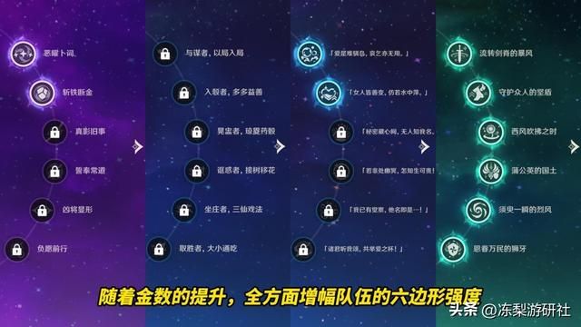 原神:警惕影夜芙琴配队!评价两极分化严重,源于对细节的忽略