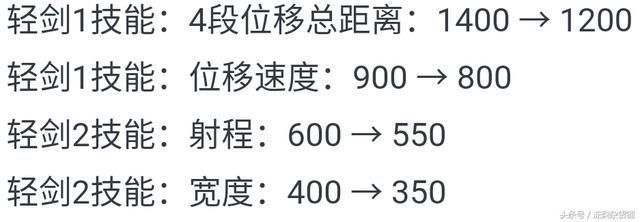 王者荣耀|12号不停服大更新,火神周瑜强势上线,无敌宫本还能削