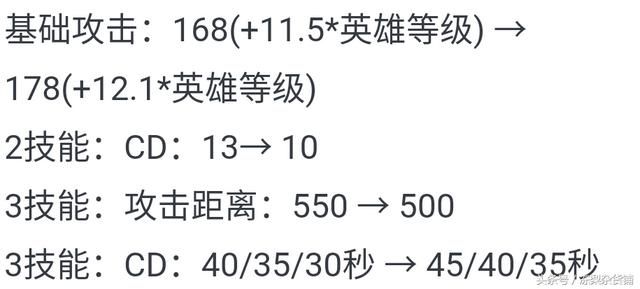 王者荣耀|12号不停服大更新,火神周瑜强势上线,无敌宫本还能削