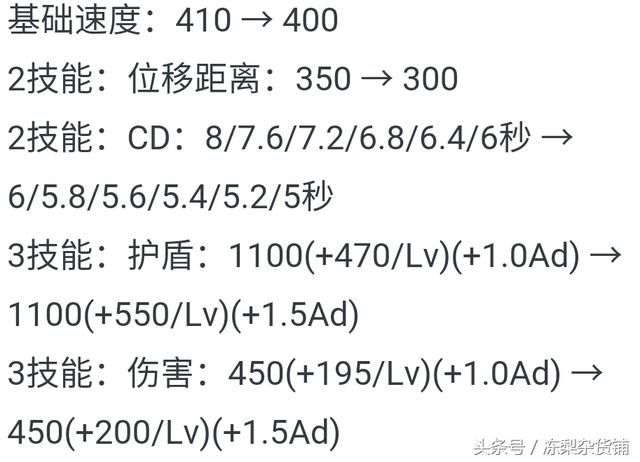 王者荣耀|12号不停服大更新,火神周瑜强势上线,无敌宫本还能削
