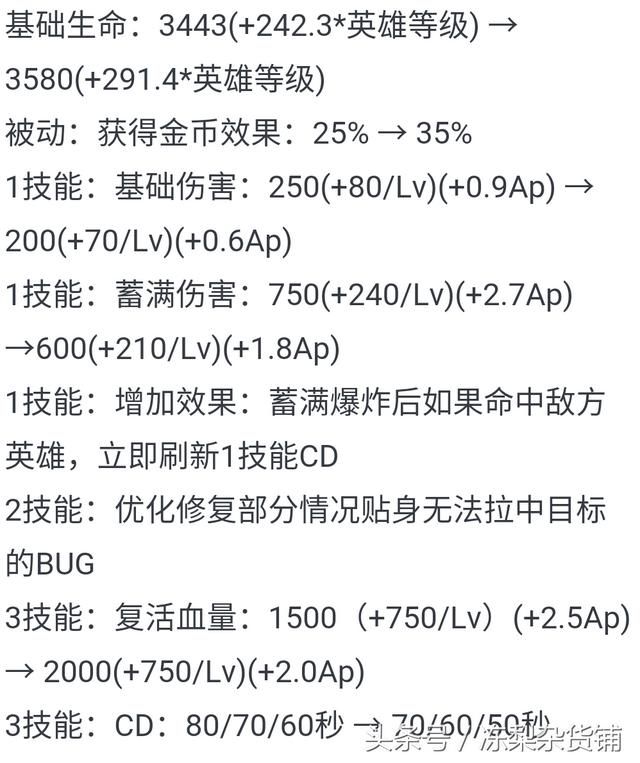王者荣耀|12号不停服大更新,火神周瑜强势上线,无敌宫本还能削