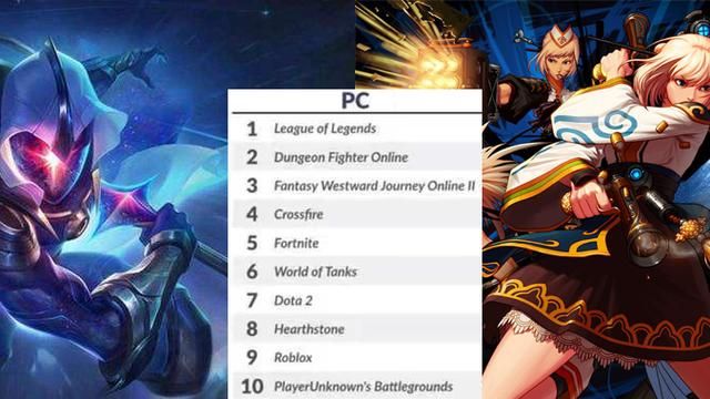 DNF手游突然活跃,“强行”暑期上线,狙击LOL手游