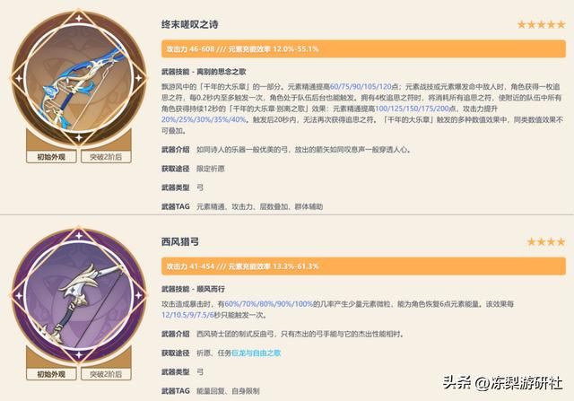 原神:珐露珊培养攻略,0命就值得培养,直接盘活了整个风系