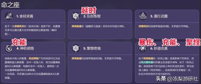 原神:珐露珊培养攻略,0命就值得培养,直接盘活了整个风系