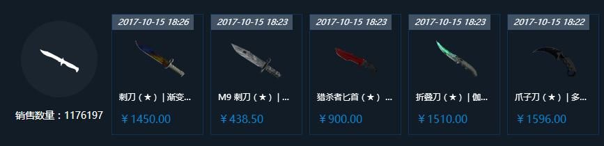知道为什么CSGO玩家不玩CF吗?因为CF的武器太便宜了没有消费感!